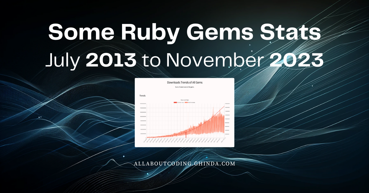 Ruby Gems Trends: 2013-2023 Analysis