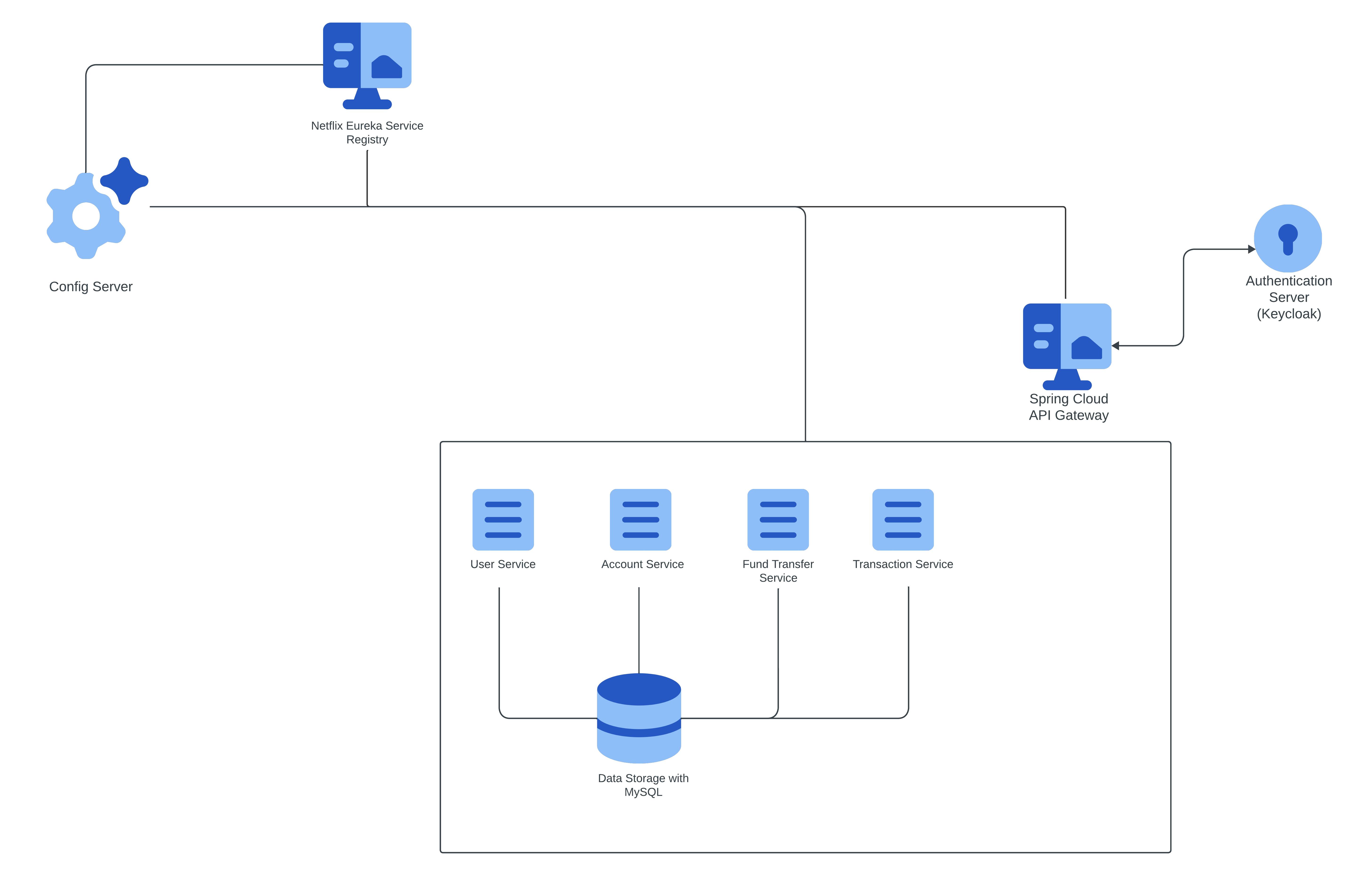 Microservices Architecture for Banking Application