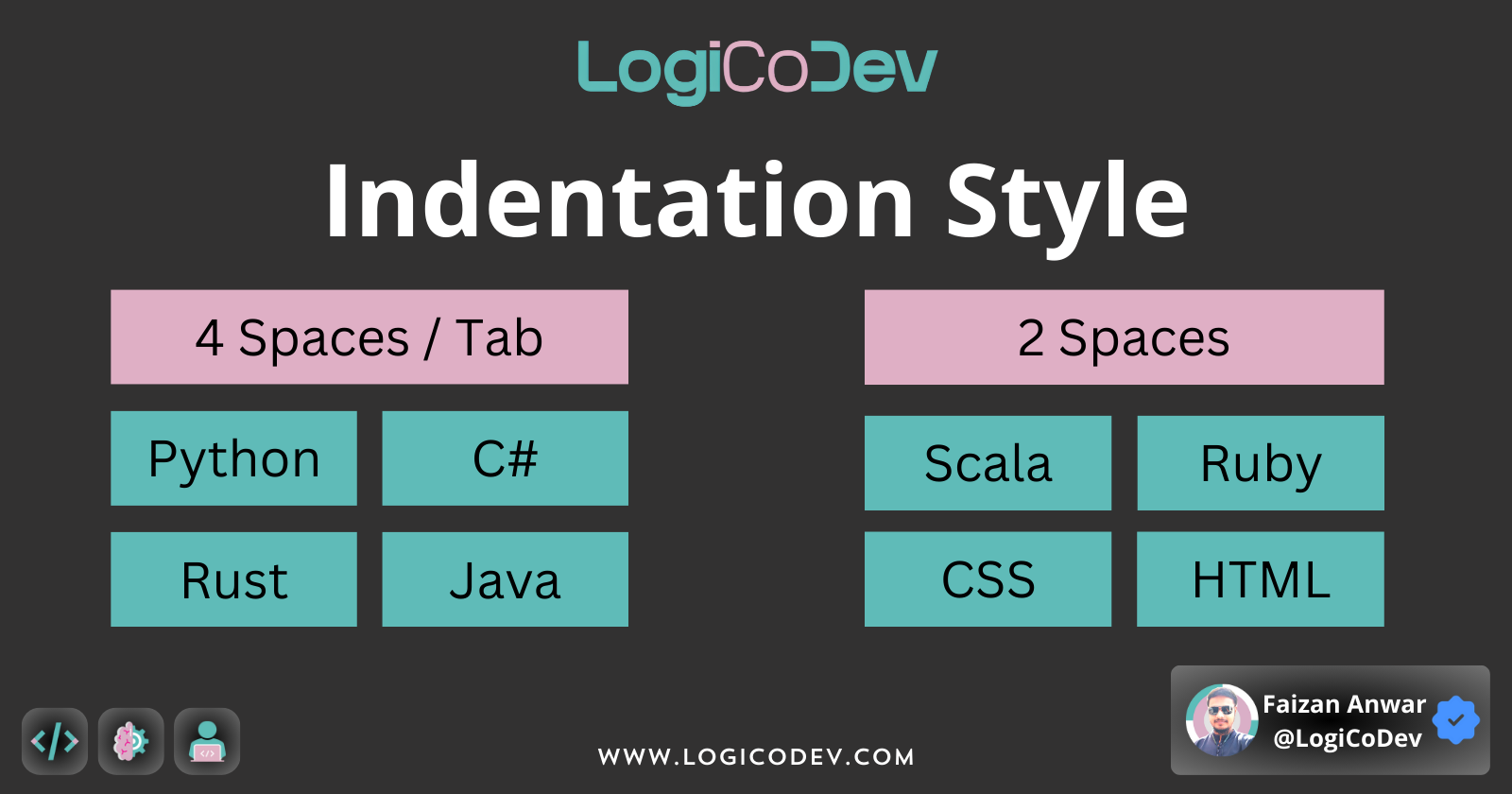 Indentation - The Secret to Cleaner Code