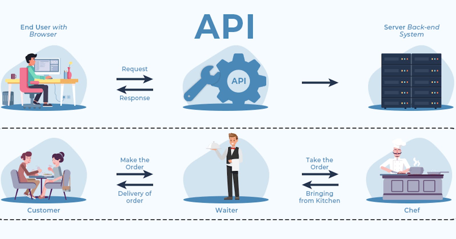 Intro to APIs