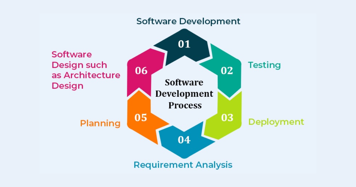 The Building Blocks of Software: Why We Need Design Principles Like SOLID, CUPID & GRASP