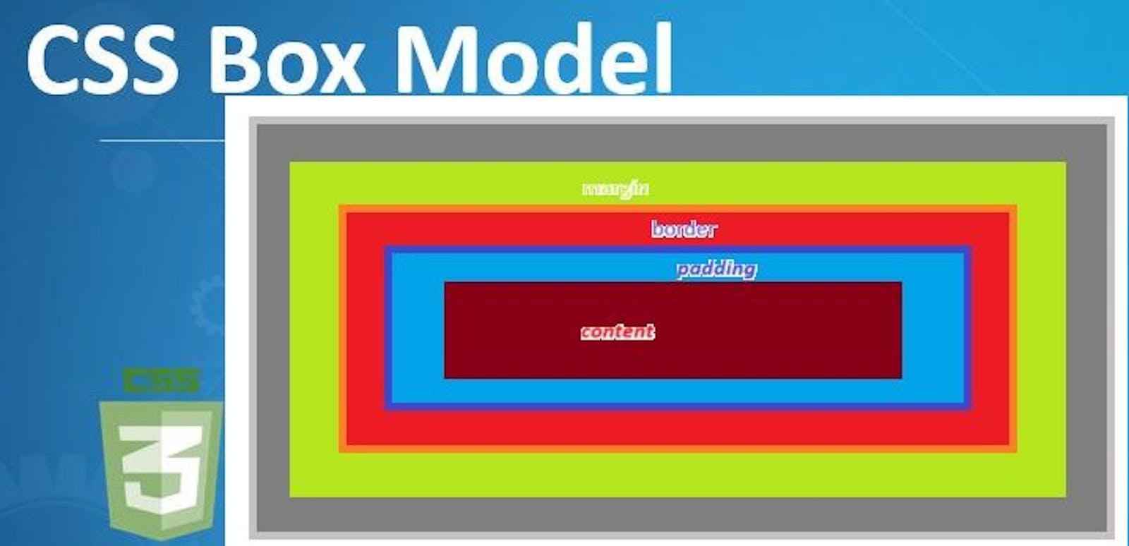 The BOX model (lt.15)