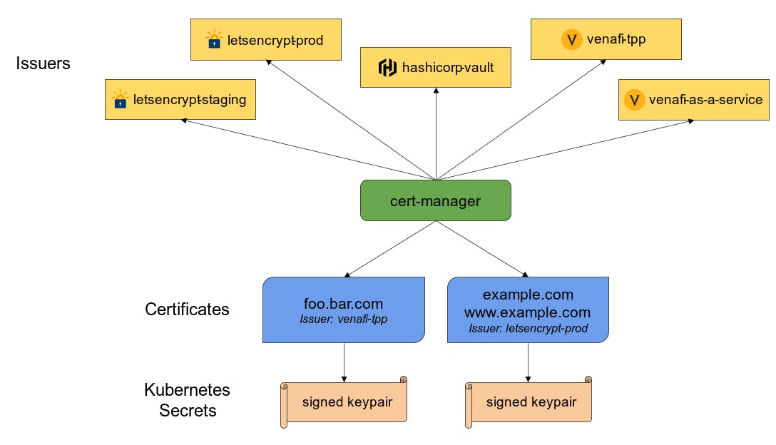 Cert-manager Architecture Diagram 