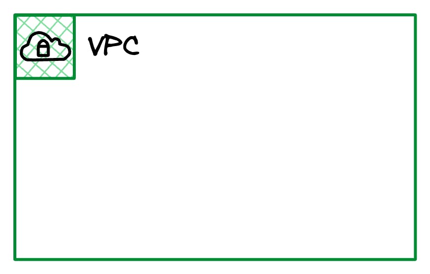 Simple VPC