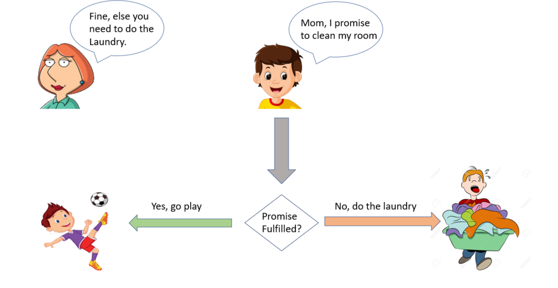 Async JavaScript