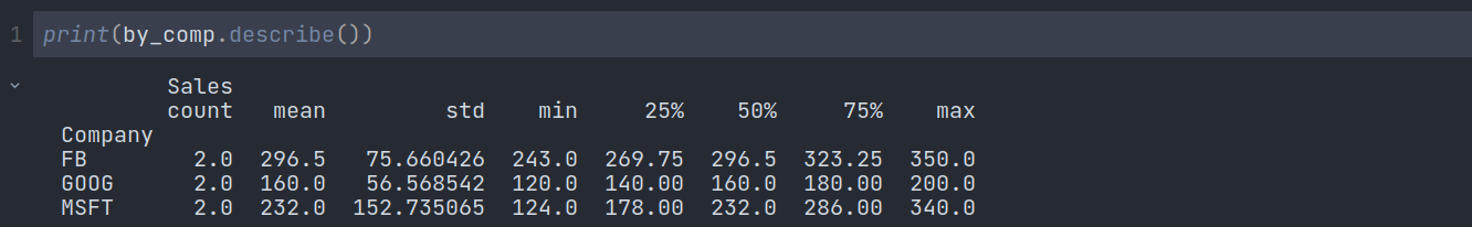 Python Pandas