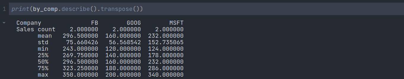 Python Pandas