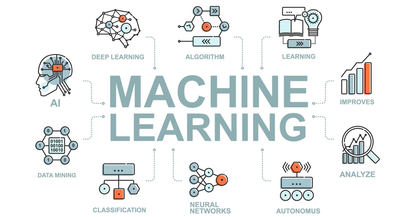Getting started in Machine Learning