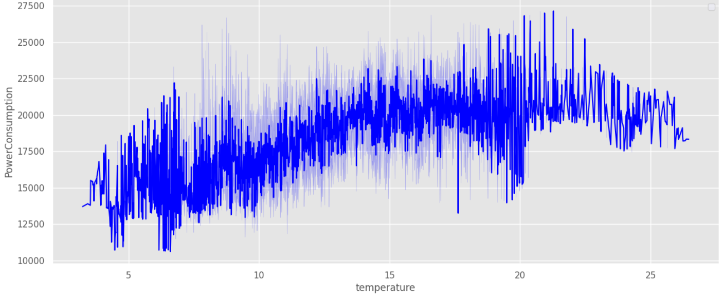 Univariate vs. Multivariate Approach in Time Series Forecasting