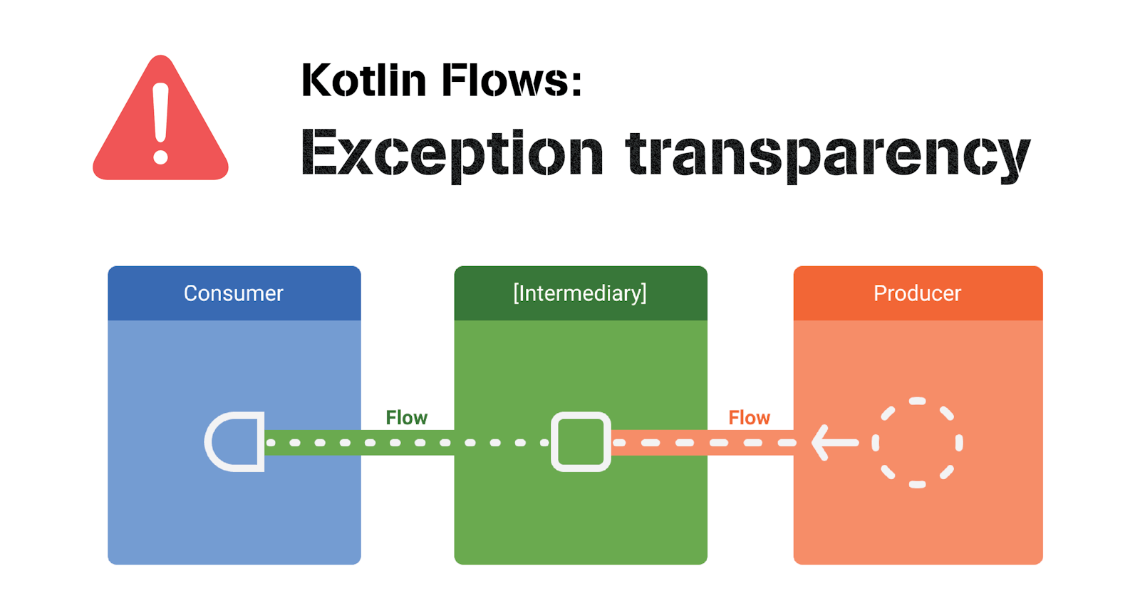 Kotlin Flows: Exception transparency