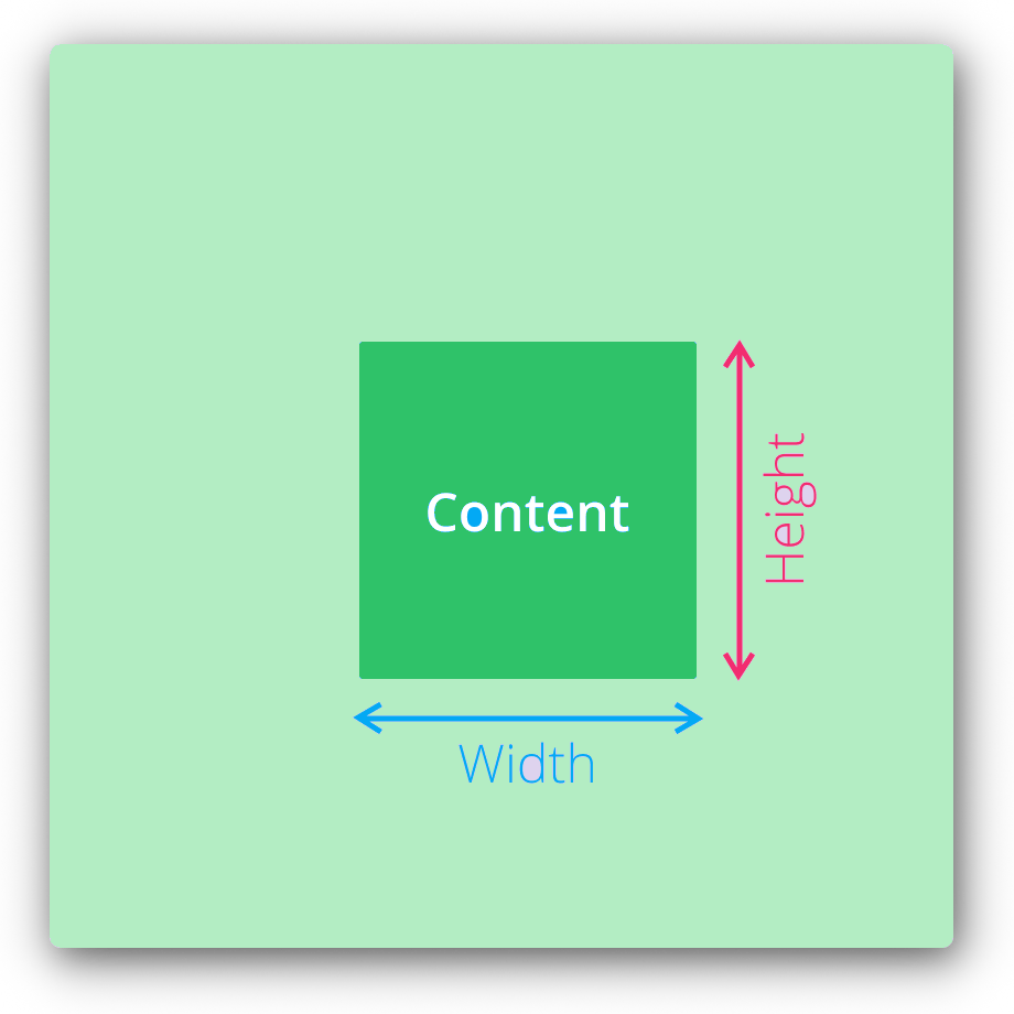 Height and width in css (lt.17)