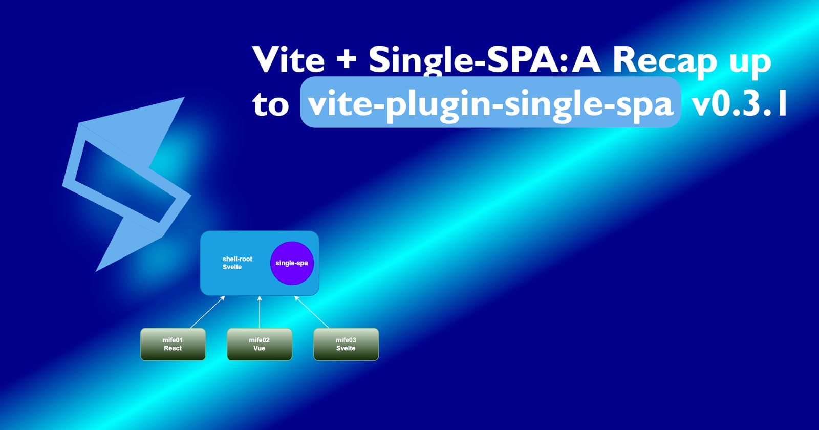 Vite + Single-SPA:  A Recap up to vite-plugin-single-spa v0.3.1