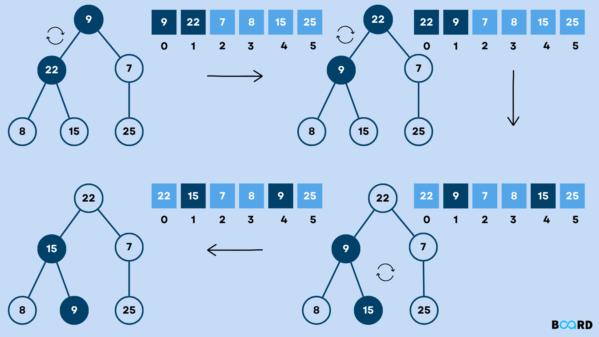 All about Heaps in DSA