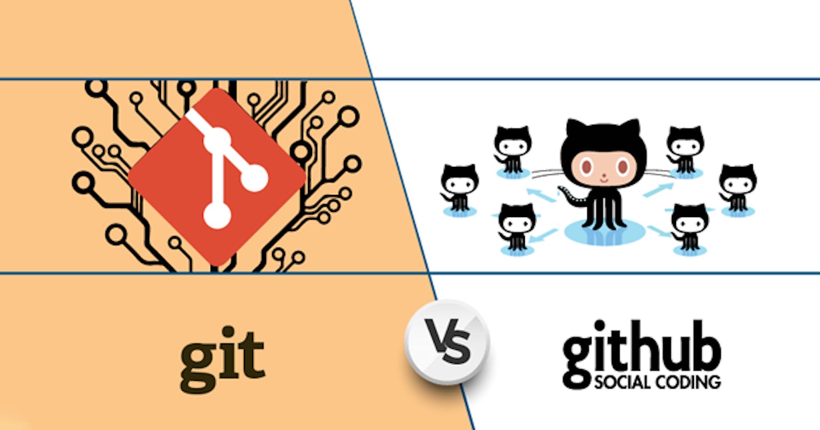Day 9:Deep dive in Git and Git-Hub for DevOps engineer.