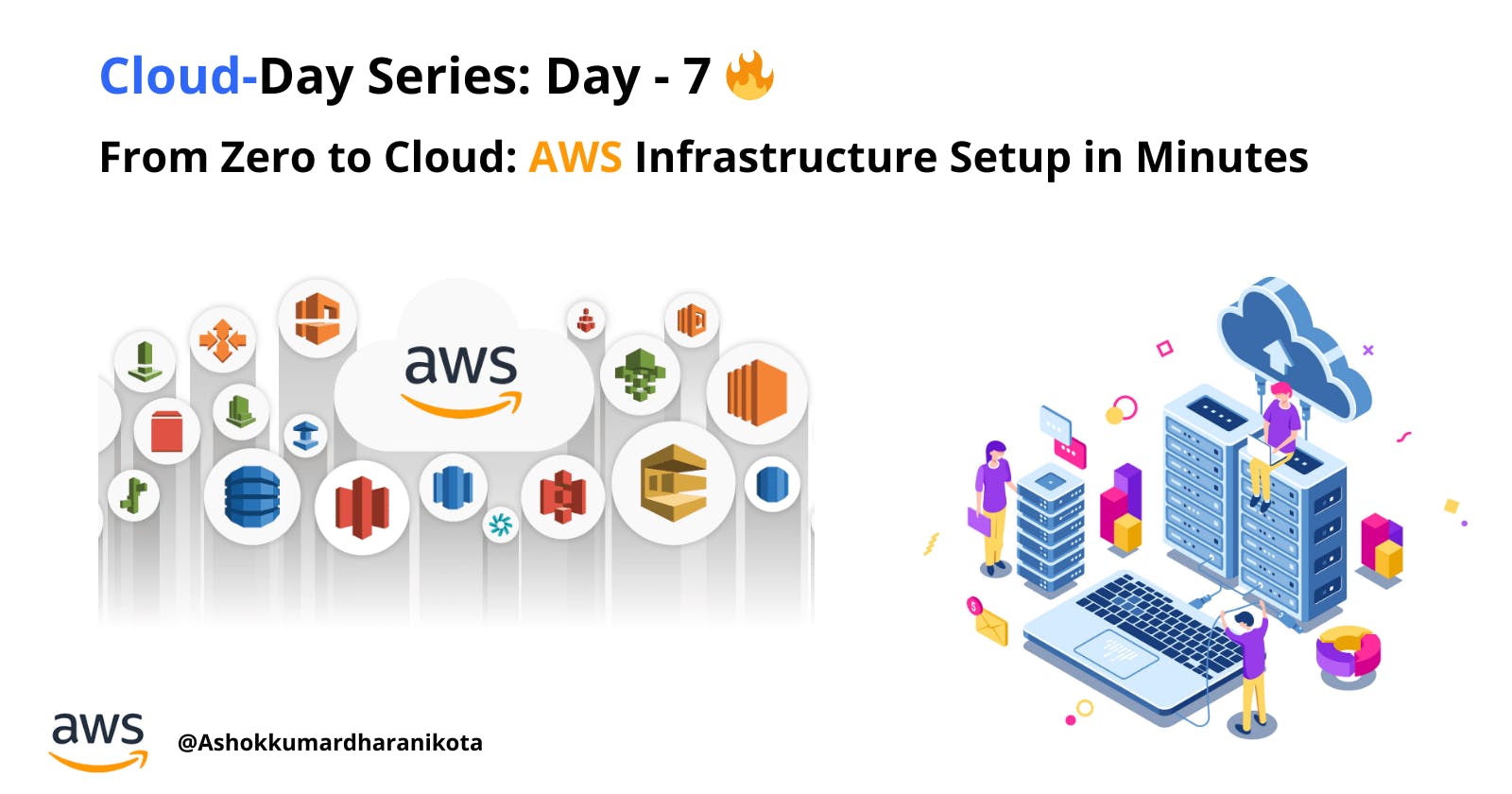From Zero to Cloud: AWS Infrastructure Setup in Minutes