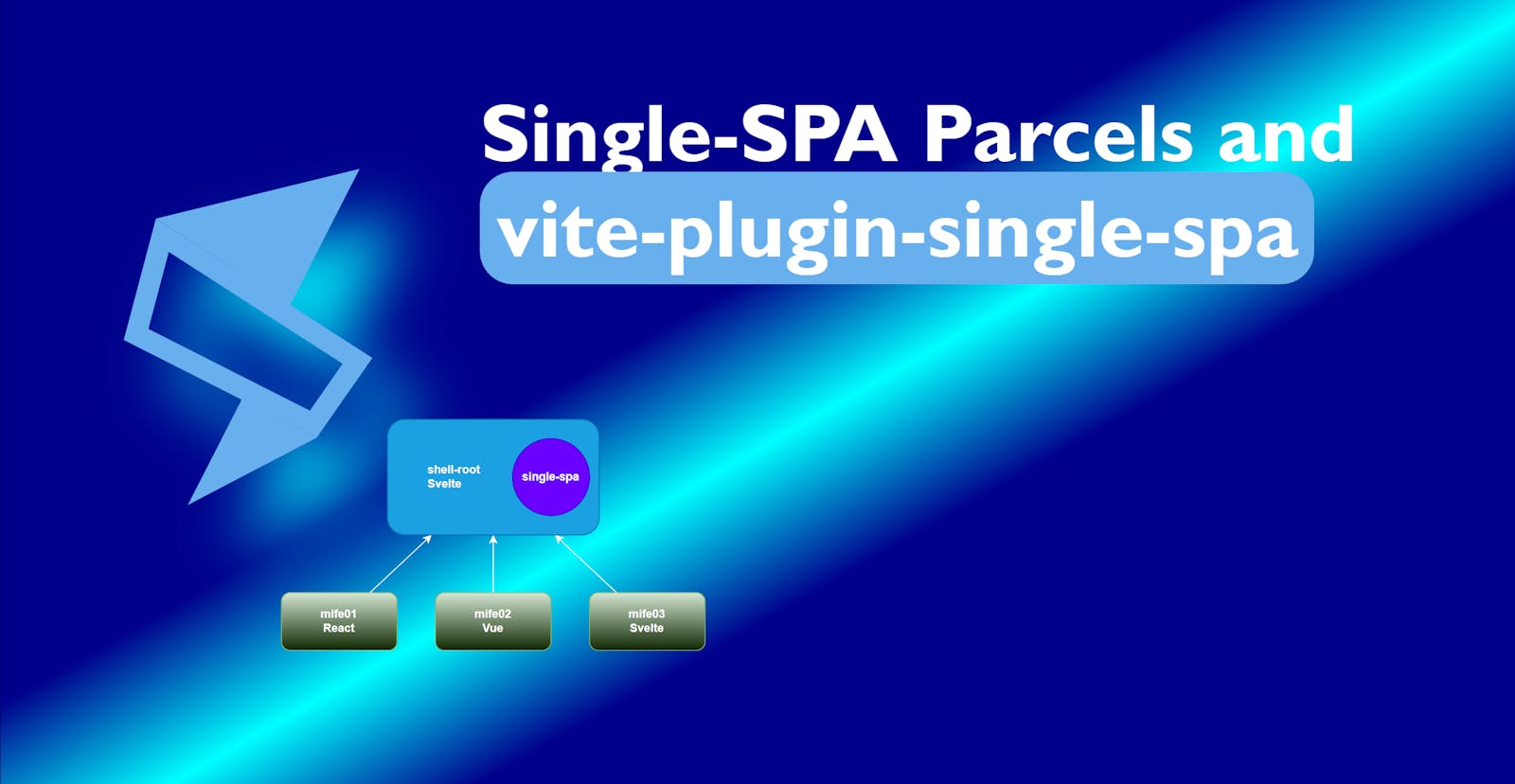 Single-SPA Parcels and vite-plugin-single-spa