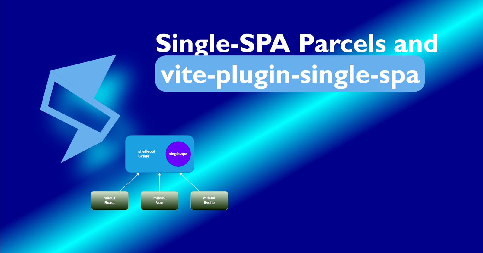 Single-SPA Parcels and vite-plugin-single-spa