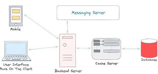 Caching: The Hidden Gem of the Web Development World