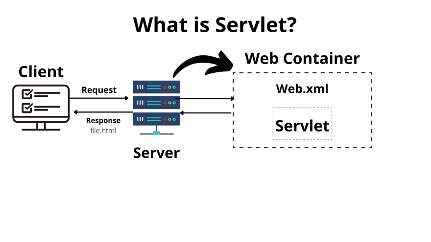 The Sequential Approach: Unpacking the Importance of Learning Servlets Before Spring Boot