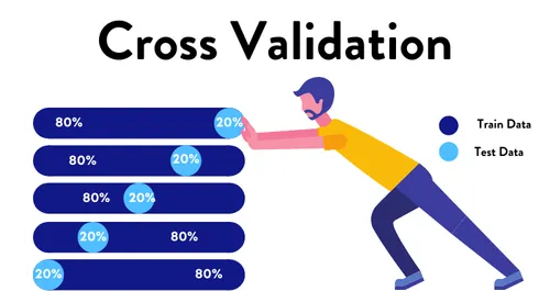 Cross-Validation Chronicles: Elevating Model Evaluation with Python's Best Techniques