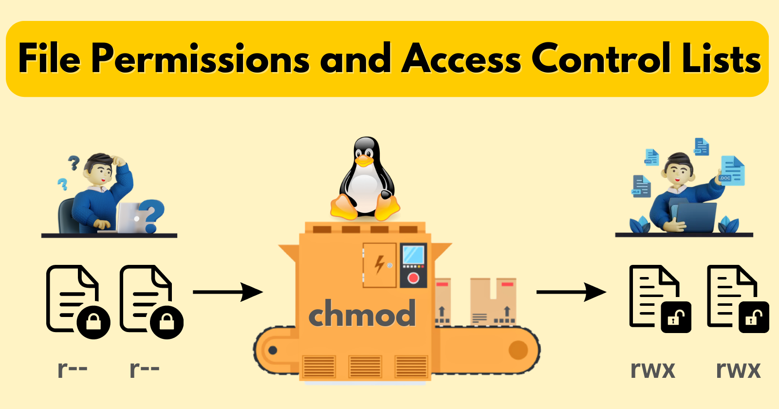 File Permission and Access Control Lists 📂