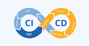 Ci/Cd For DevOps
