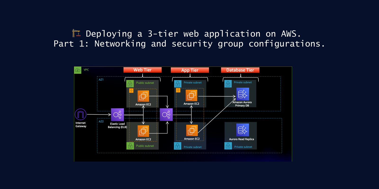 🏗️ Deploying a 3-tier web application on AWS. Part 1: Networking and security group configurations.