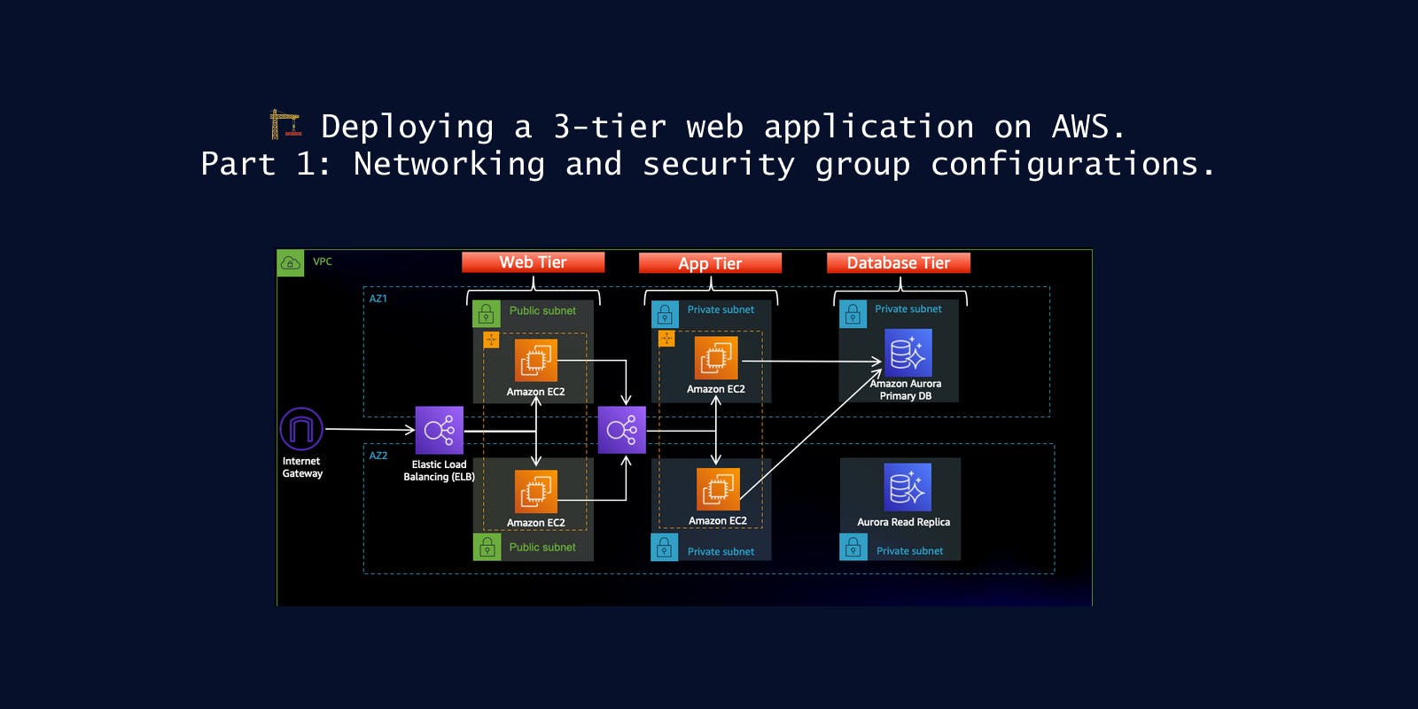 🏗️ Deploying a 3-tier web application on AWS. Part 1: Networking and security group configurations.