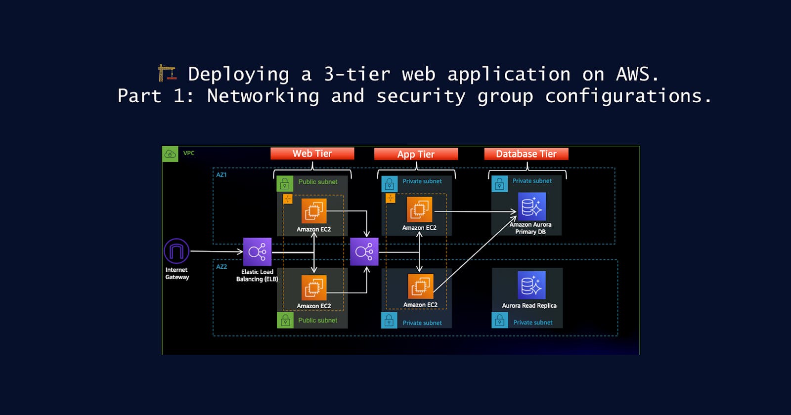 🏗️ Deploying a 3-tier web application on AWS. Part 1: Networking and security group configurations.