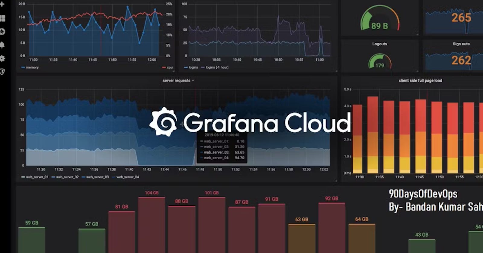 DevOps(Day-78): Monitoring with Grafana Cloud