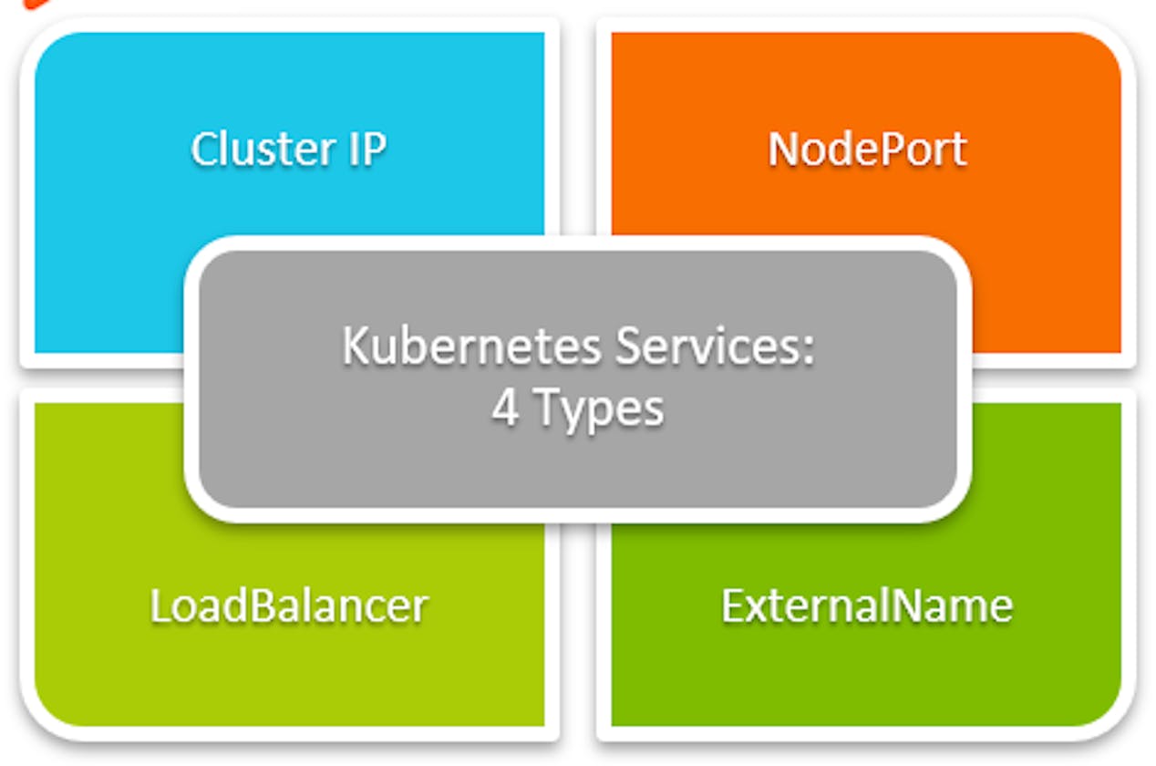 Working with Services in Kubernetes [Day-33 Task]