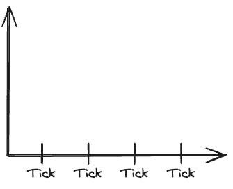 Ticks an horizontal axis
