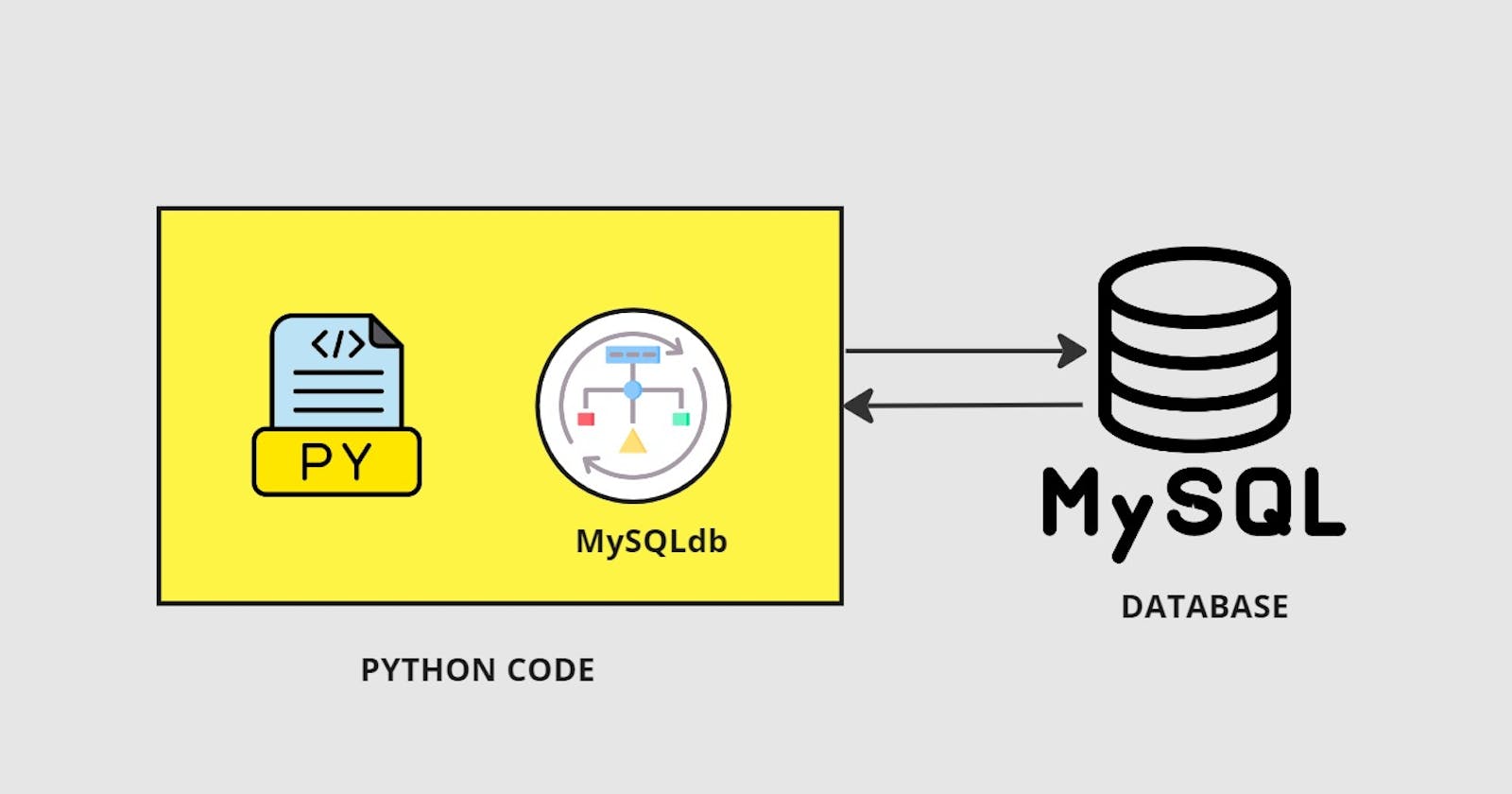 Exploring Python ORM: A Guide Using MySQLdb
