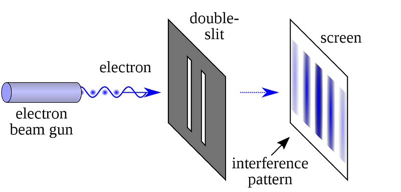 Double-slit experiment