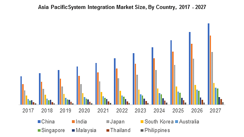 84% of all integration projects failed. This is what I did to integrate unknown systems.