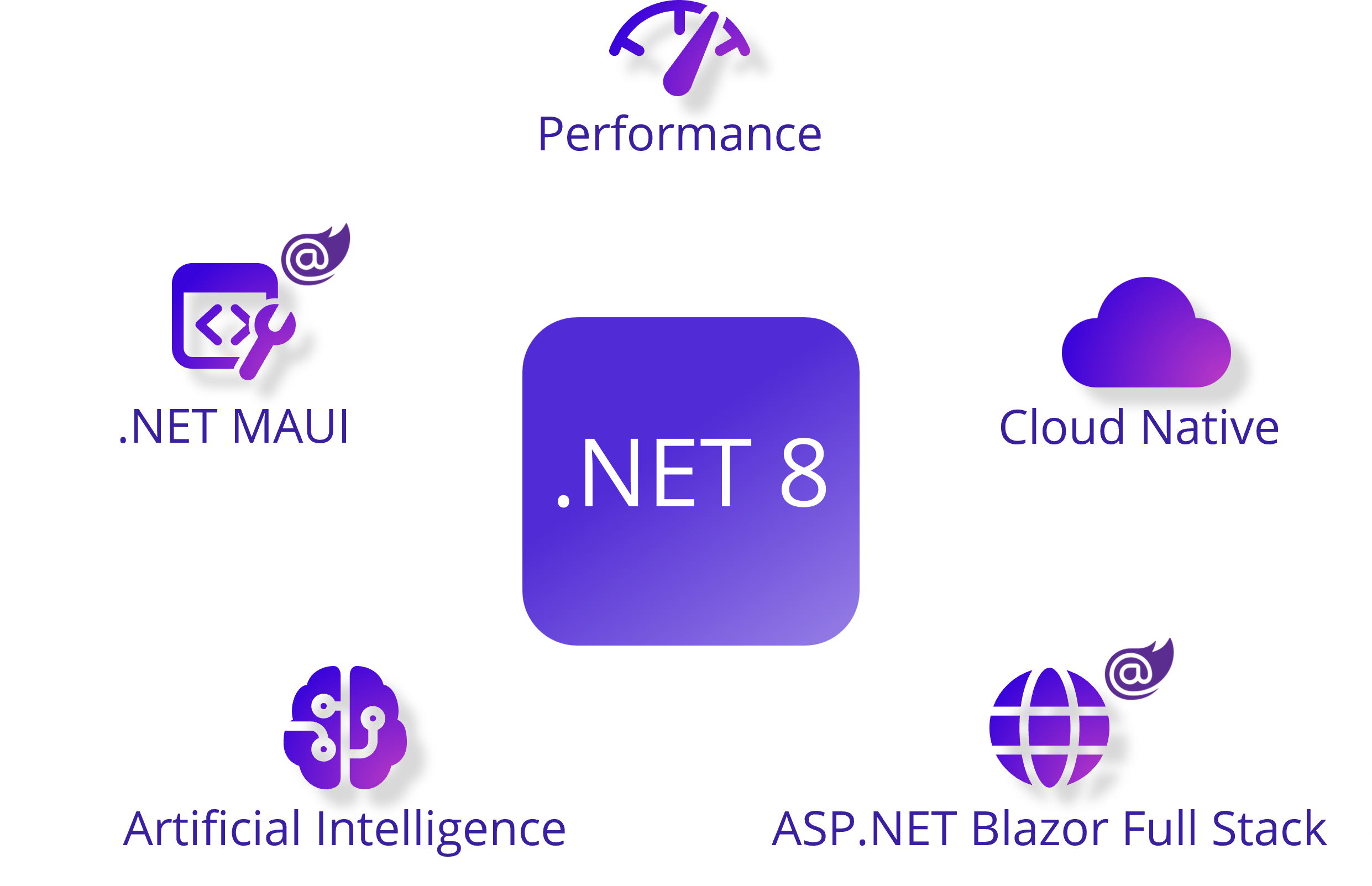 What’s new in .NET 8