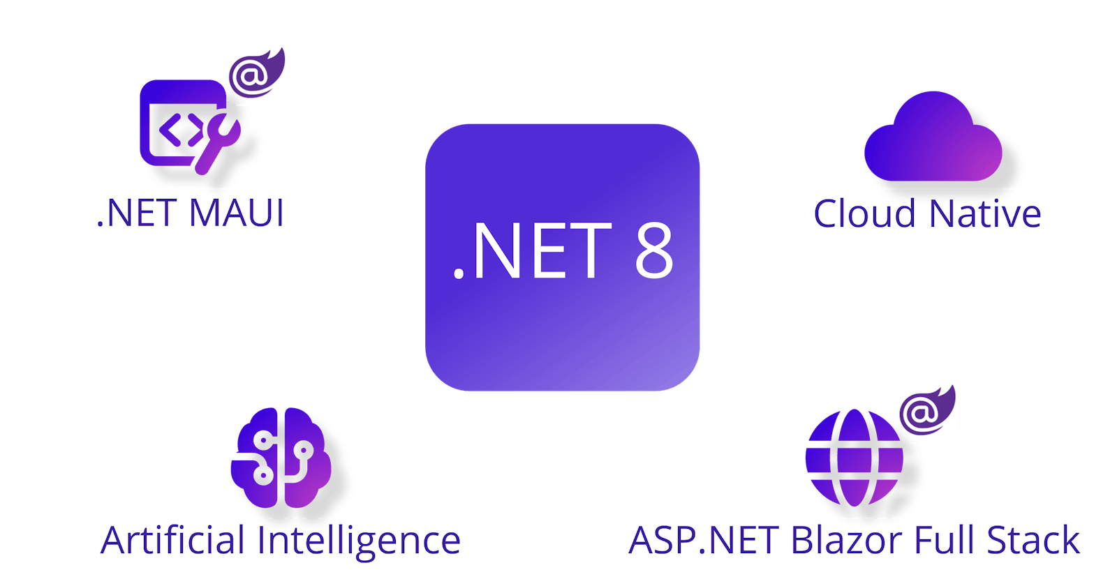 What’s new in .NET 8