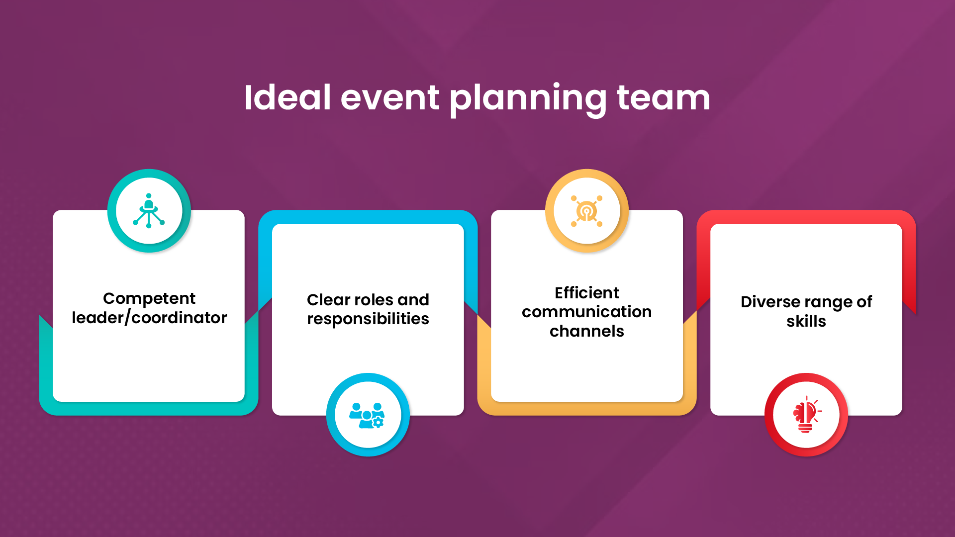 Components of an ideal event planning team