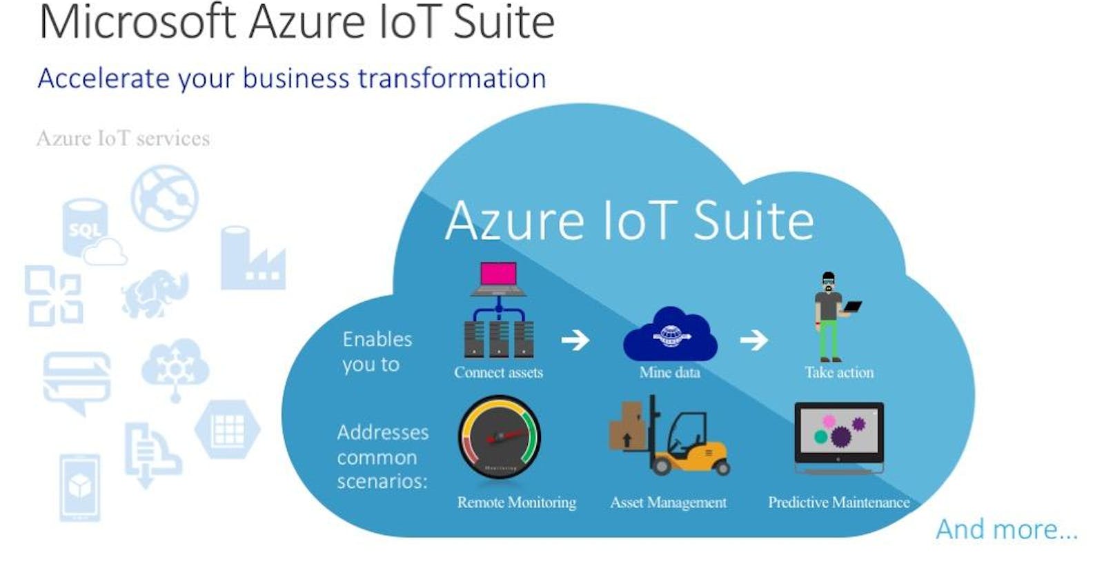 Unleashing the Future: A Developer's Odyssey in Building IoT Marvels with Azure