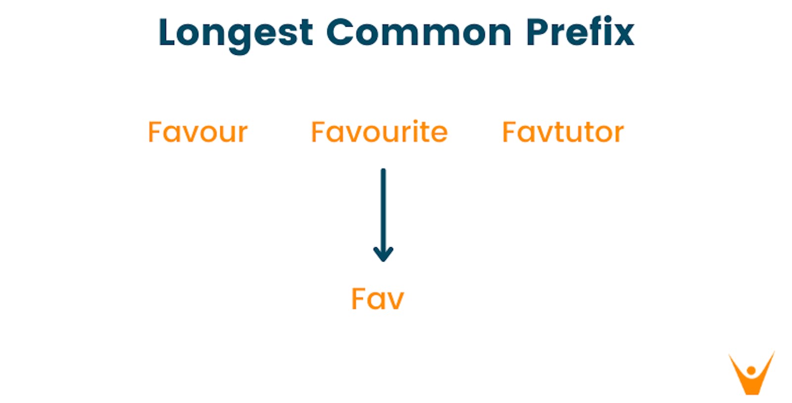 Longest Common Prefix