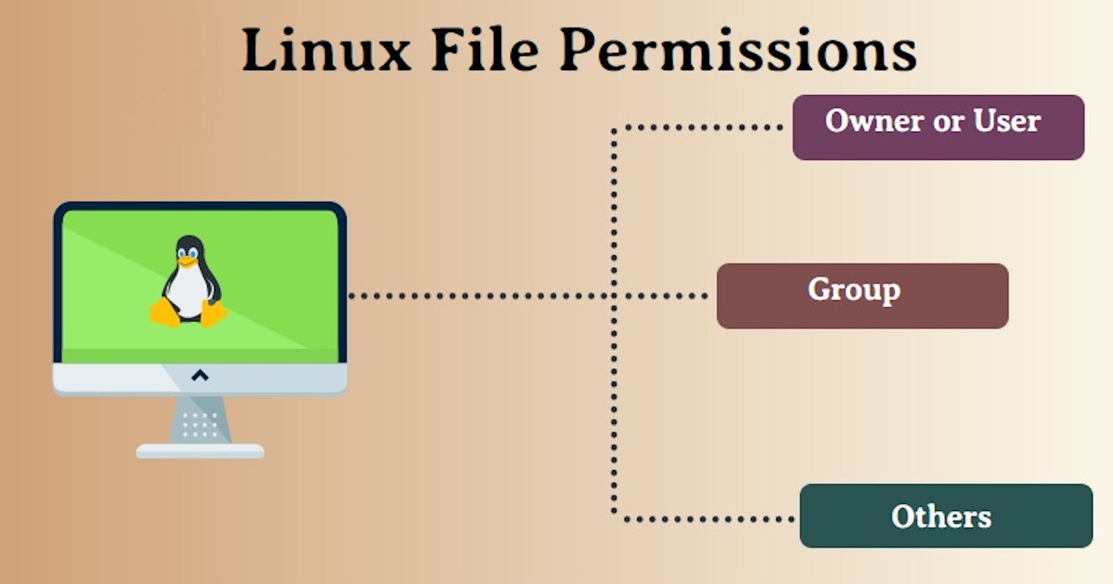 Exploring Linux File Permissions and Ownership 📂