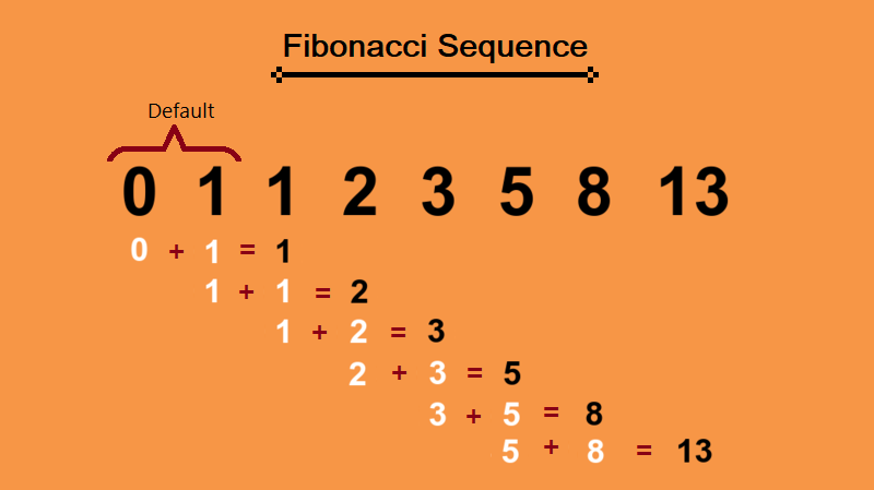 Fibonacci Series