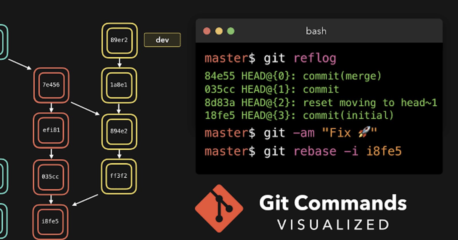 Mastering Git Commands: A Comprehensive Guide