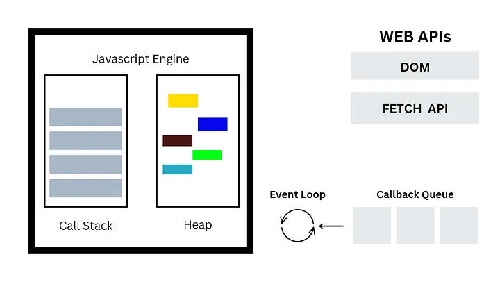 JavaScript Engine Behind the Scenes