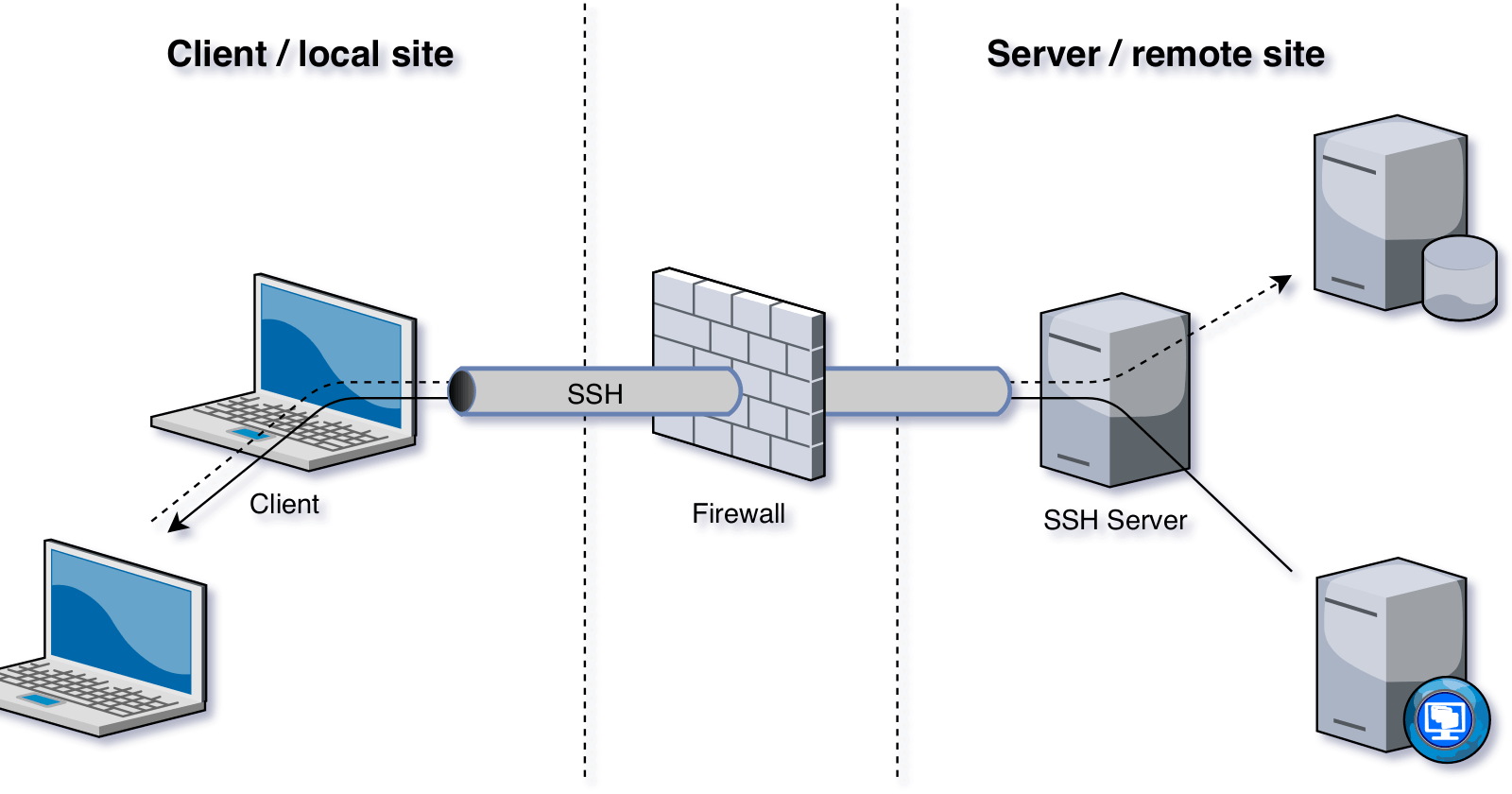 Demystifying SSH Tunneling: A Beginner's Guide