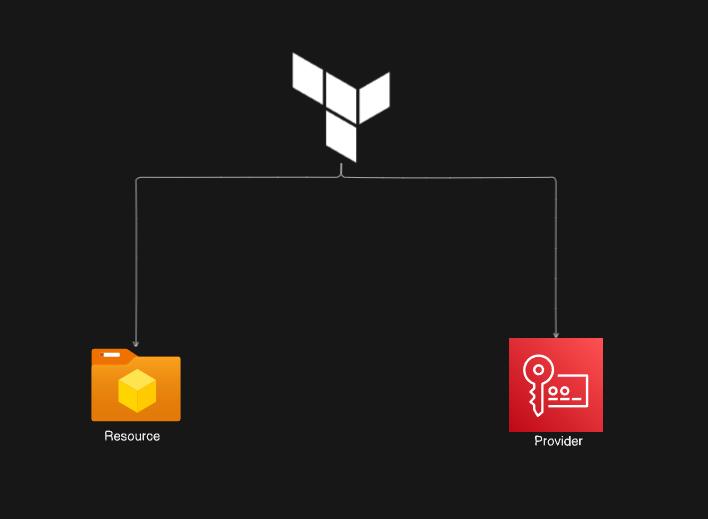Unleash the Power of Terraform Blocks: A Comprehensive Guide to IaC