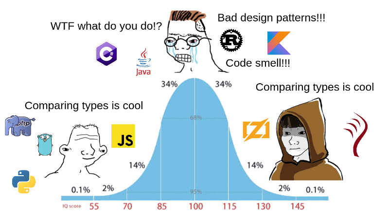 A Developer’s Dilemma: Navigating Rust 🦀 and Python 🐍