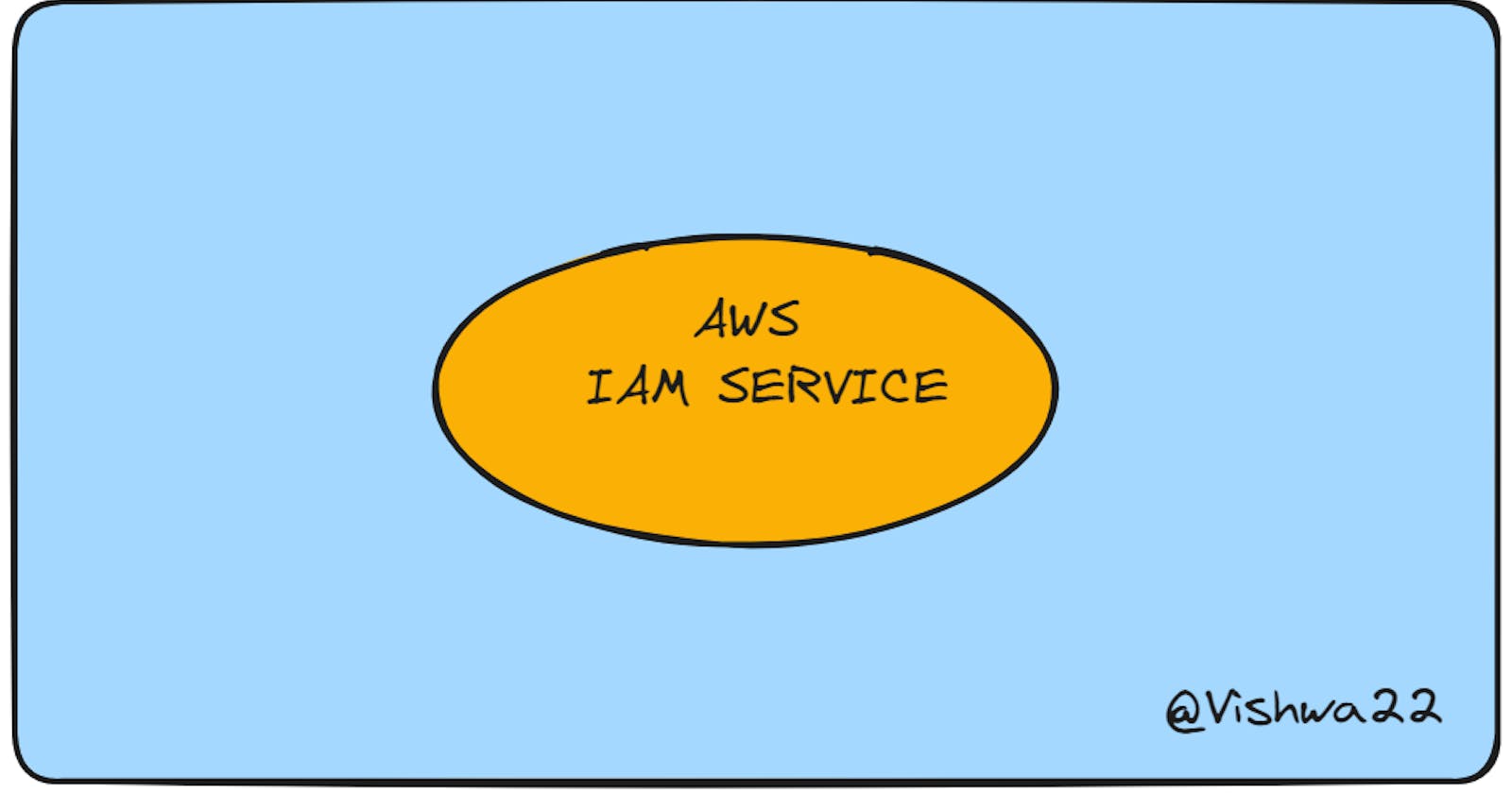 Securing the Cloud:A Closer Look at AWS IAM in Action