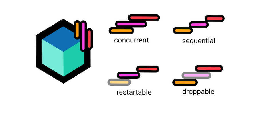 How to use event transformers with bloc