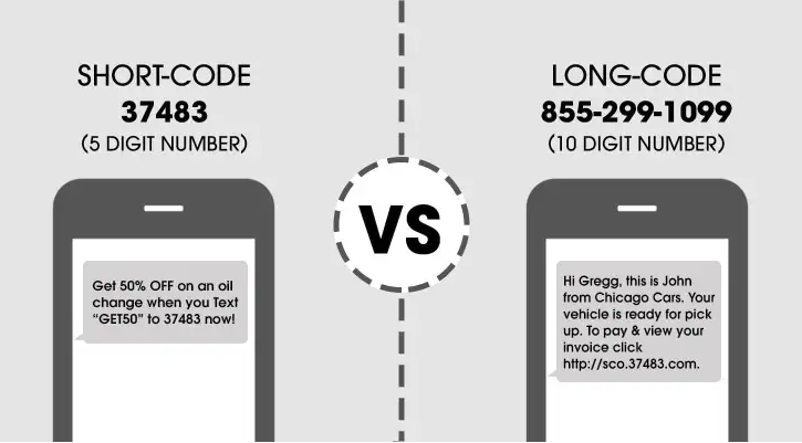 Power of SMS Shortcodes